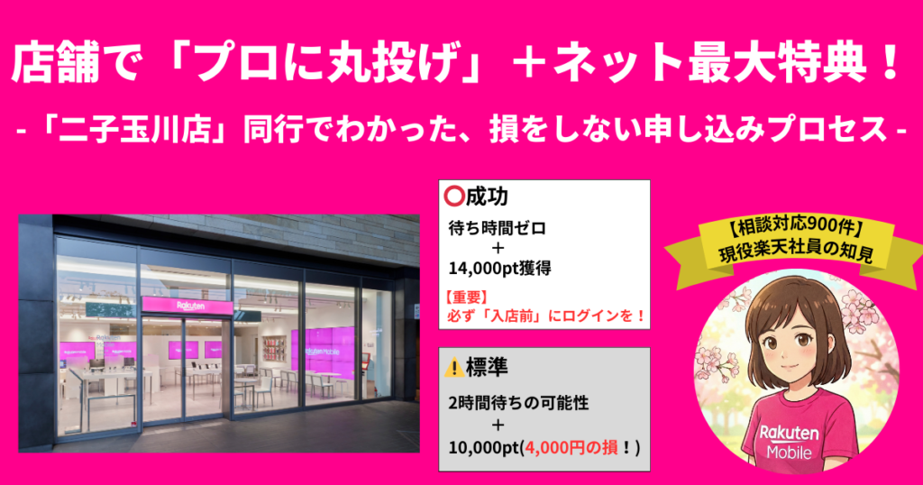 楽天モバイル店舗申し込みで最大14,000ポイント獲得する手順。入店前の従業員紹介URLログインを解説した比較画像。