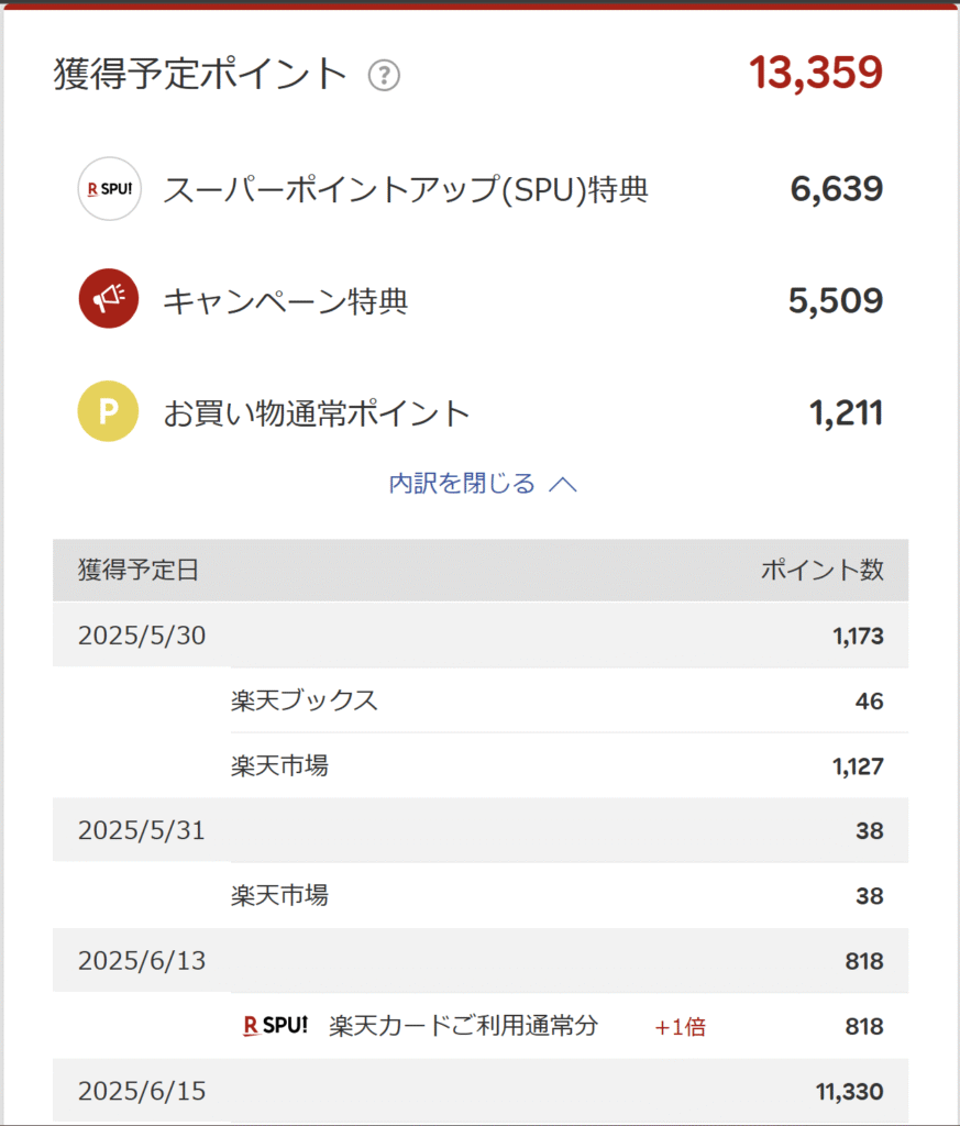楽天ポイントクラブの獲得予定ポイント画面の例。キャンペーン特典やSPUポイントの進呈予定日と金額が表示されており、紹介特典が正しく反映されているかを確認できる。