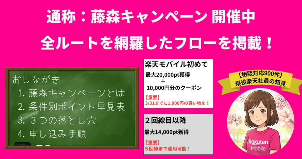 楽天社員による、藤森キャンペーン解説記事の表紙。黒板に記事の目次が書かれている。